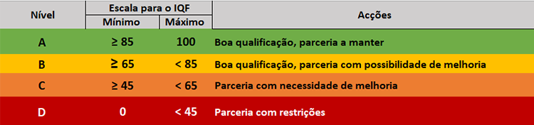 escala iqf 2025